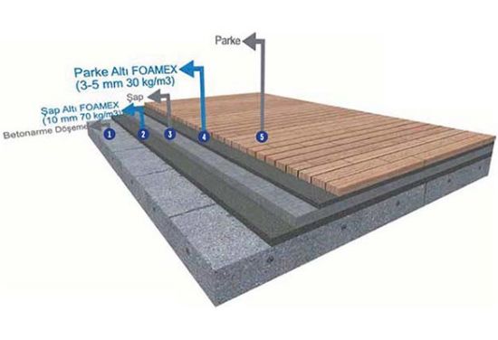 Foamex S resmi