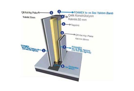 Foamex S5 resmi