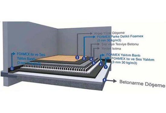 Foamex I1 resmi