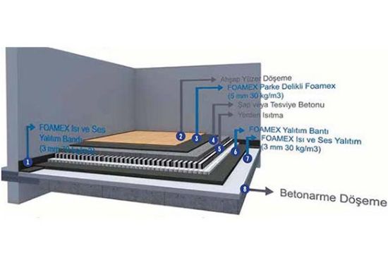 Foamex I2 resmi