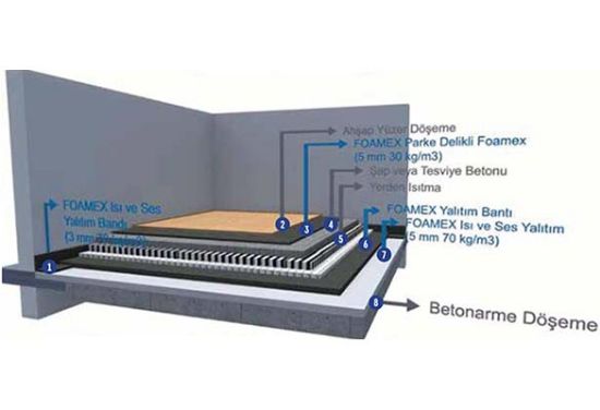 Foamex IS2 resmi